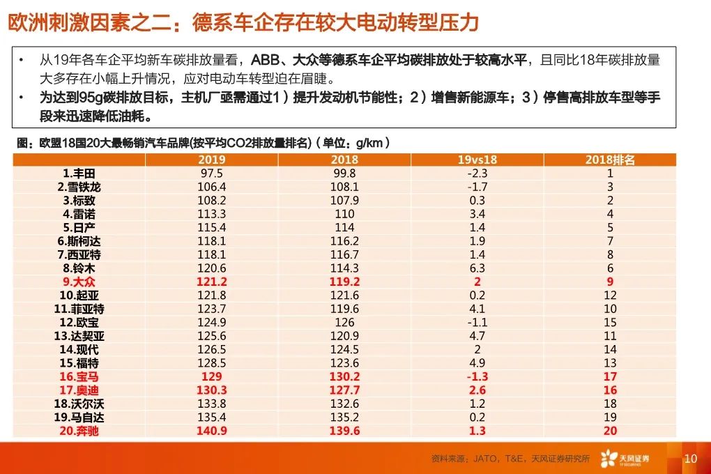 【報告】2020福斯電動化轉型深度研究（附44頁PDF文件下載） 科技 第8張