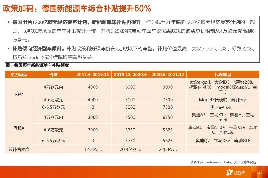 【報告】2020福斯電動化轉型深度研究（附44頁PDF文件下載） 科技 第10張