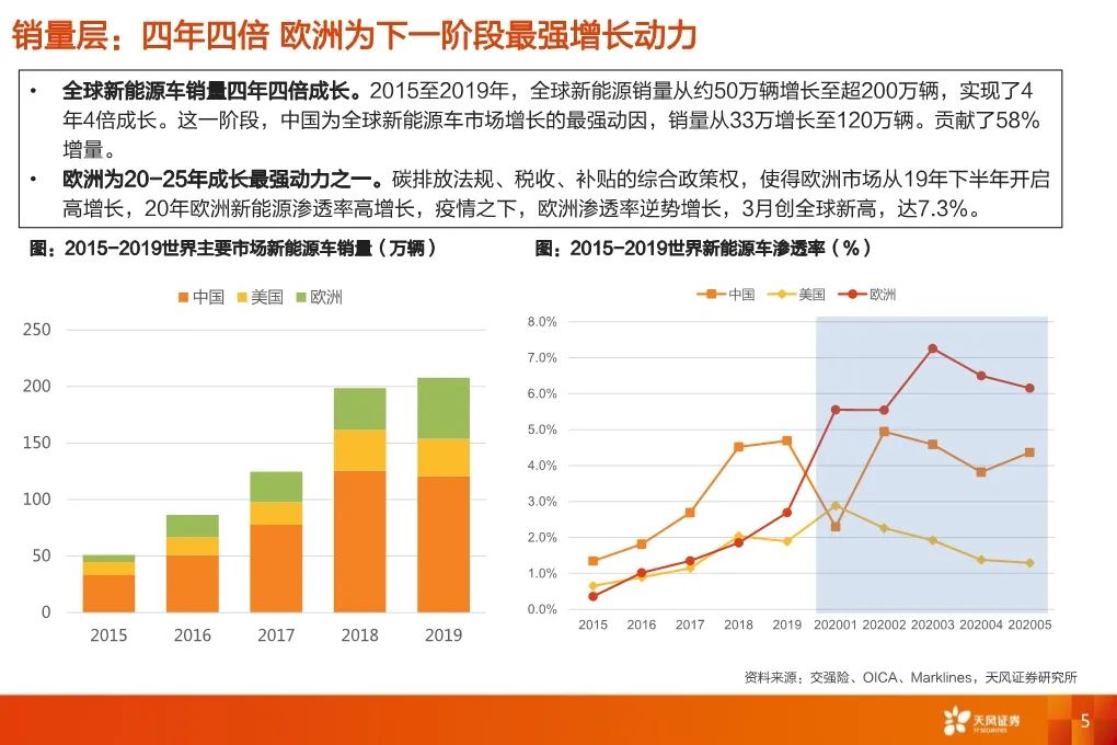 【報告】2020福斯電動化轉型深度研究（附44頁PDF文件下載） 科技 第3張