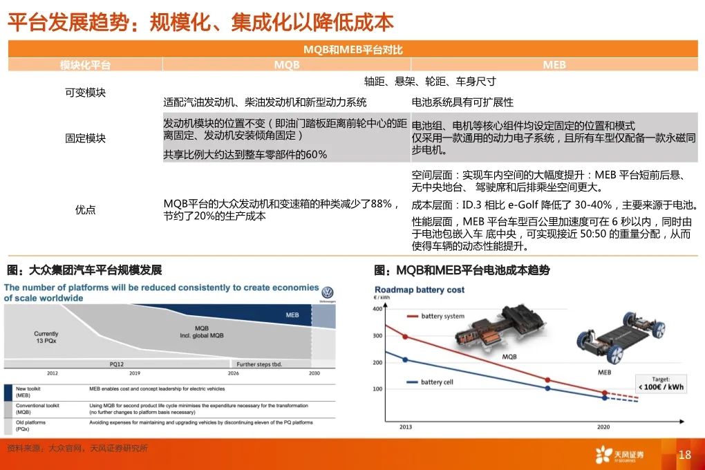 【報告】2020福斯電動化轉型深度研究（附44頁PDF文件下載） 科技 第16張