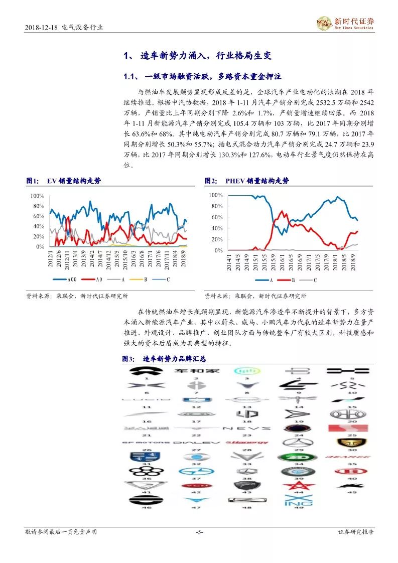 【報告】細說造車新勢力，遇見汽車新未來——新能源汽車產業鏈研究（附52頁PDF文件下載） 汽車 第4張