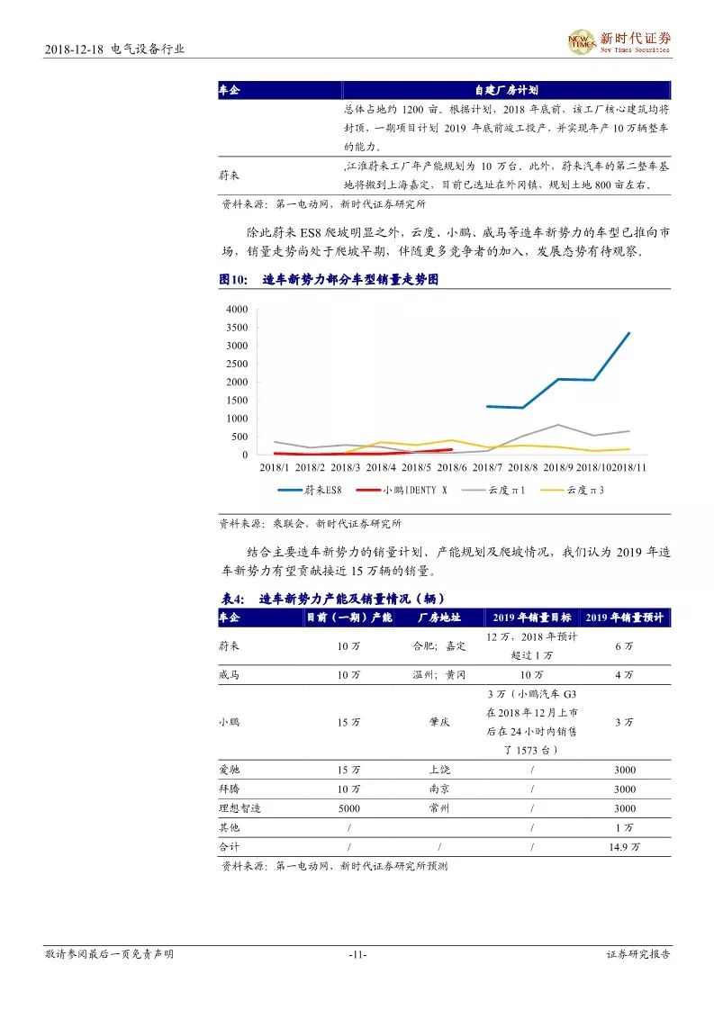 【報告】細說造車新勢力，遇見汽車新未來——新能源汽車產業鏈研究（附52頁PDF文件下載） 汽車 第10張