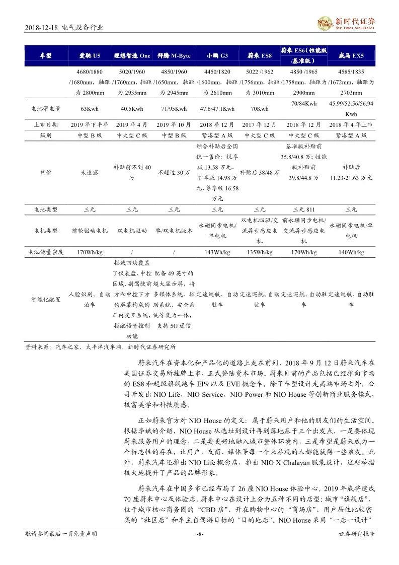 【報告】細說造車新勢力，遇見汽車新未來——新能源汽車產業鏈研究（附52頁PDF文件下載） 汽車 第7張