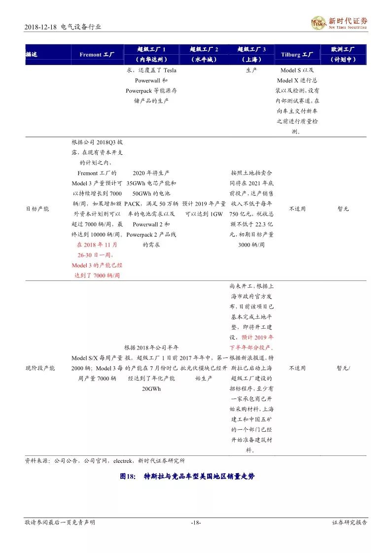 【報告】細說造車新勢力，遇見汽車新未來——新能源汽車產業鏈研究（附52頁PDF文件下載） 汽車 第17張