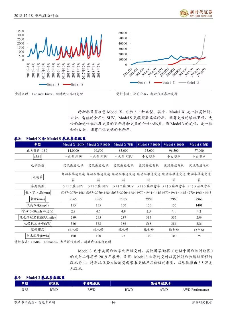 【報告】細說造車新勢力，遇見汽車新未來——新能源汽車產業鏈研究（附52頁PDF文件下載） 汽車 第15張