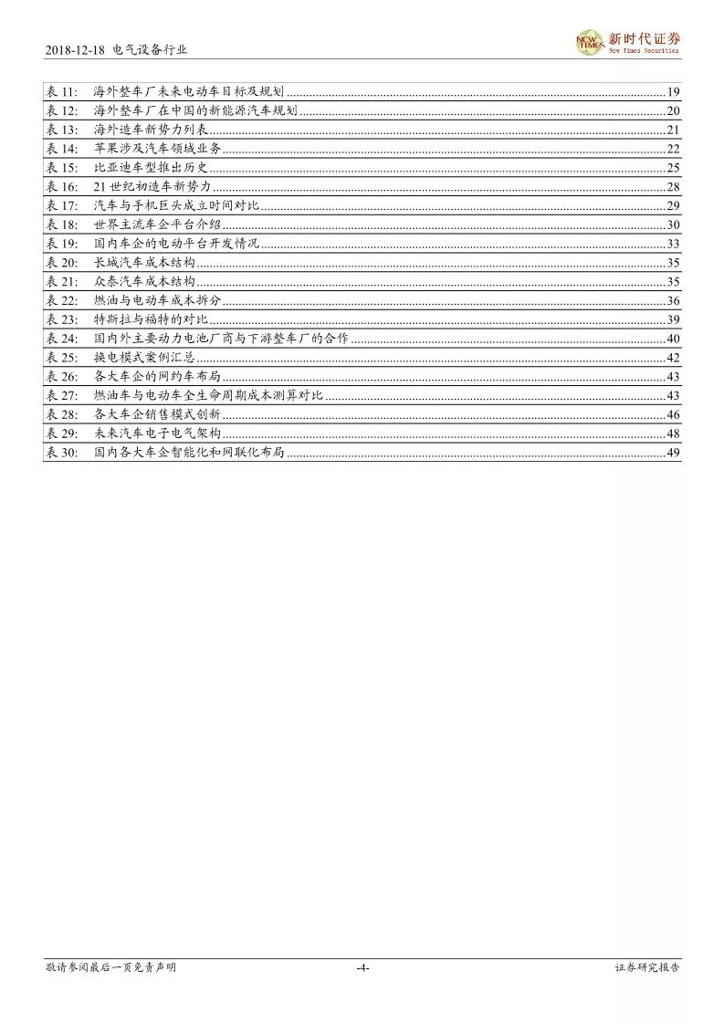 【報告】細說造車新勢力，遇見汽車新未來——新能源汽車產業鏈研究（附52頁PDF文件下載） 汽車 第3張