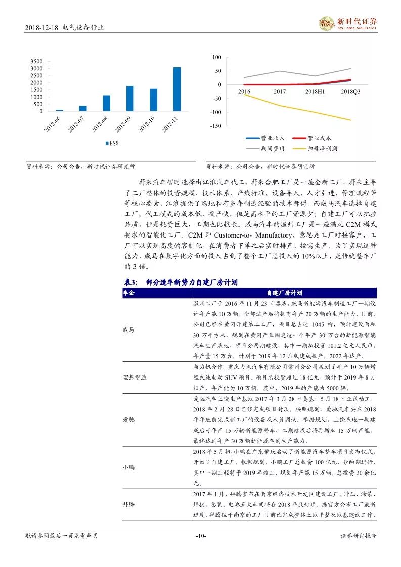 【報告】細說造車新勢力，遇見汽車新未來——新能源汽車產業鏈研究（附52頁PDF文件下載） 汽車 第9張