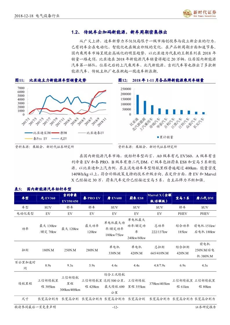 【報告】細說造車新勢力，遇見汽車新未來——新能源汽車產業鏈研究（附52頁PDF文件下載） 汽車 第11張