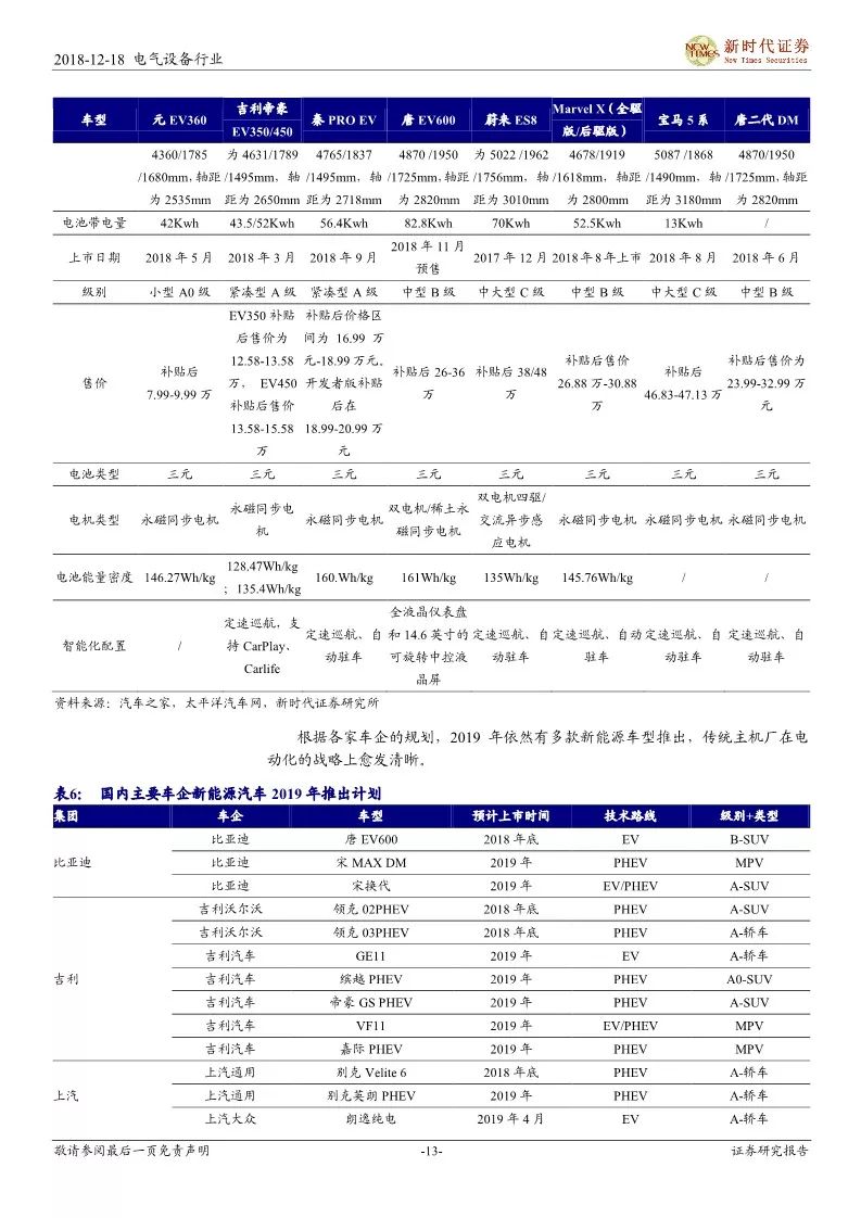 【報告】細說造車新勢力，遇見汽車新未來——新能源汽車產業鏈研究（附52頁PDF文件下載） 汽車 第12張