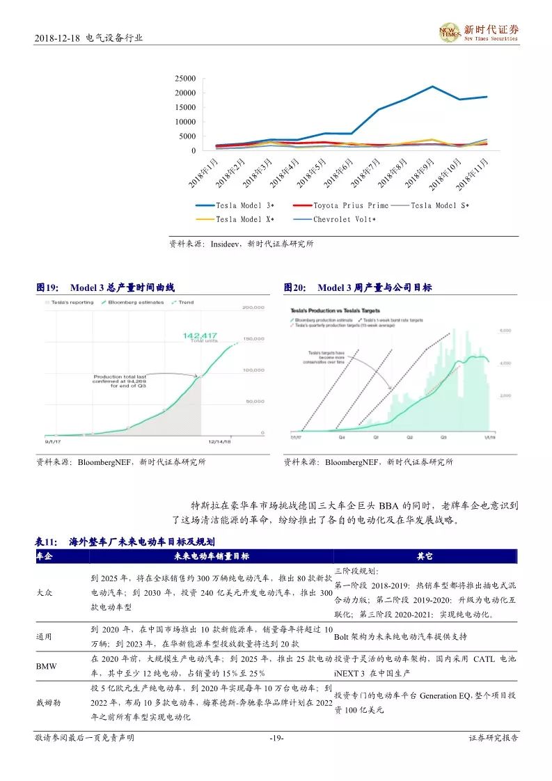 【報告】細說造車新勢力，遇見汽車新未來——新能源汽車產業鏈研究（附52頁PDF文件下載） 汽車 第18張