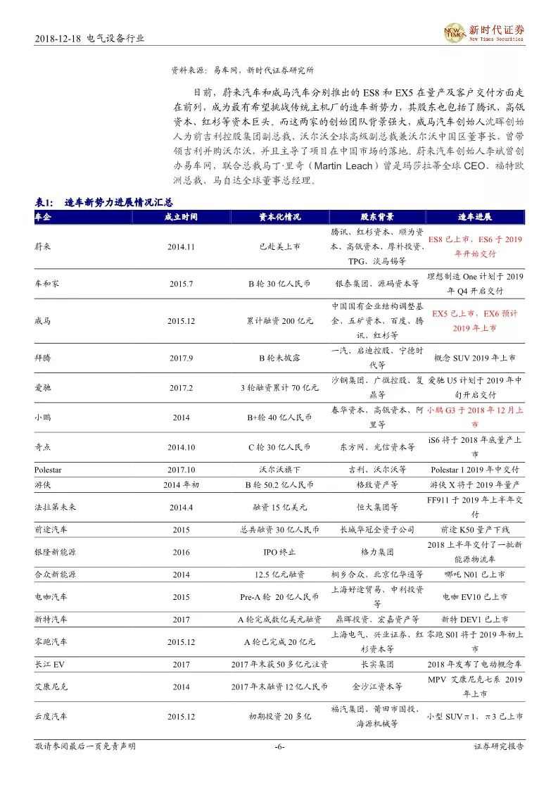 【報告】細說造車新勢力，遇見汽車新未來——新能源汽車產業鏈研究（附52頁PDF文件下載） 汽車 第5張