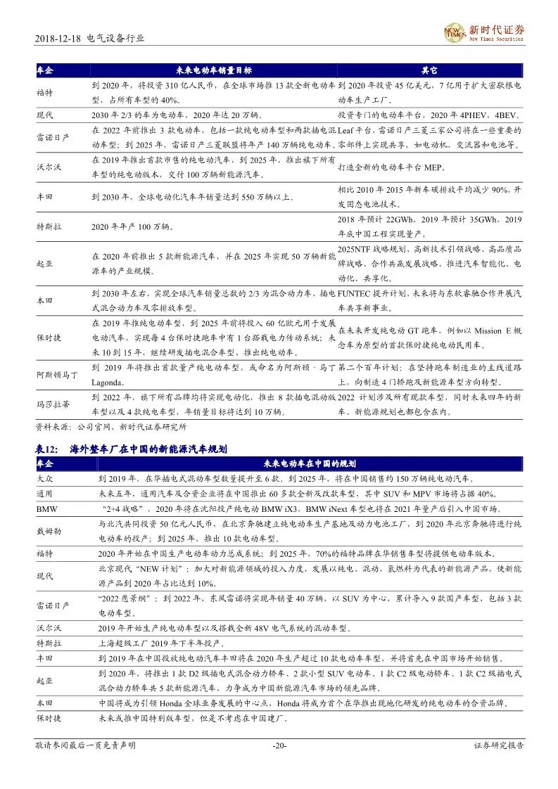 【報告】細說造車新勢力，遇見汽車新未來——新能源汽車產業鏈研究（附52頁PDF文件下載） 汽車 第19張