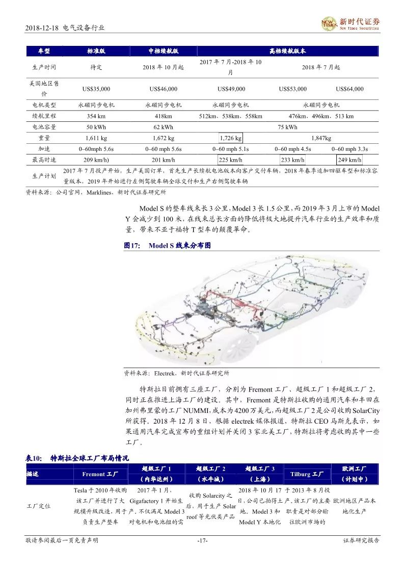 【報告】細說造車新勢力，遇見汽車新未來——新能源汽車產業鏈研究（附52頁PDF文件下載） 汽車 第16張