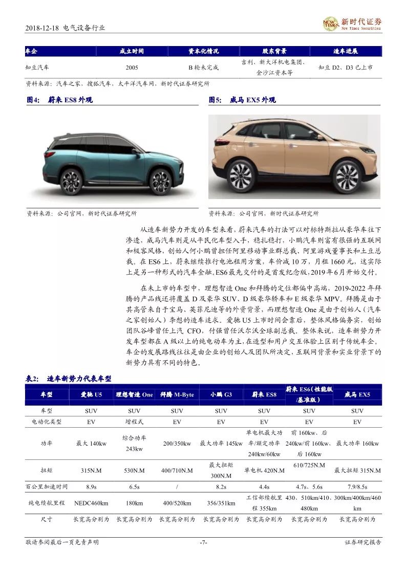 【報告】細說造車新勢力，遇見汽車新未來——新能源汽車產業鏈研究（附52頁PDF文件下載） 汽車 第6張