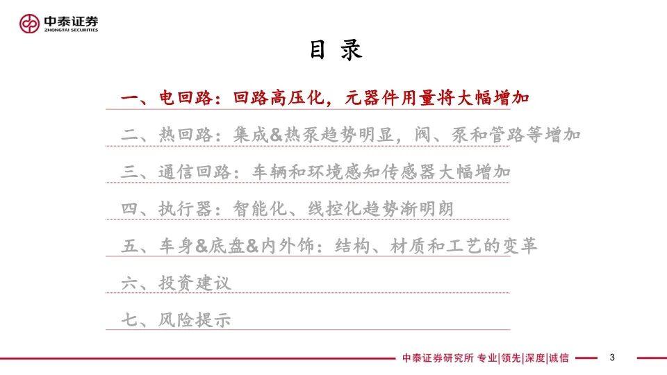 新能源汽车零部件研究报告 继电器 连接器 Obc 热管理 传感器 内外饰 一览众车 微信公众号文章 微小领