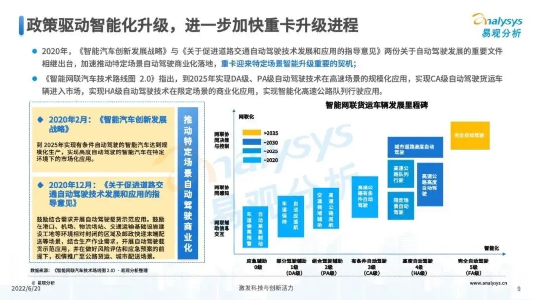 【报告】中国重卡智能化升级专题研究2022（附39页PDF文件下载）