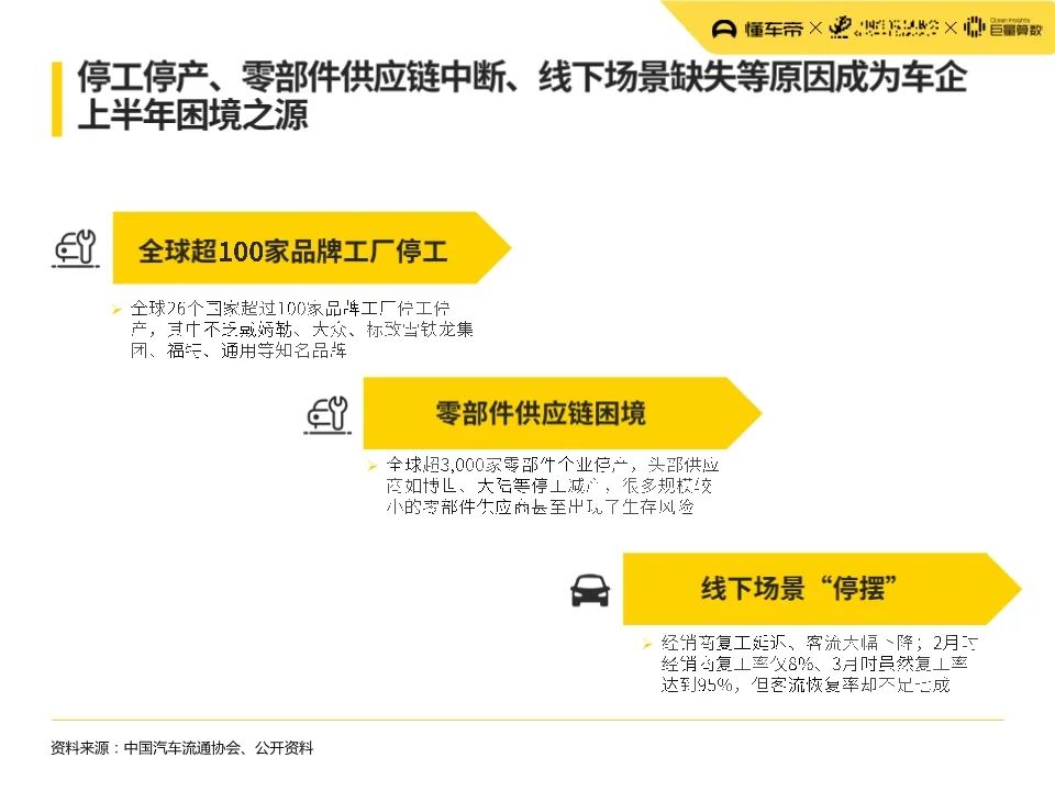 报告 上半年中国汽车市场与汽车用户洞察 附42页pdf文件下载 科技咖 互联网科技新闻 创新科技资讯 微信头条新闻公众号文章收集网