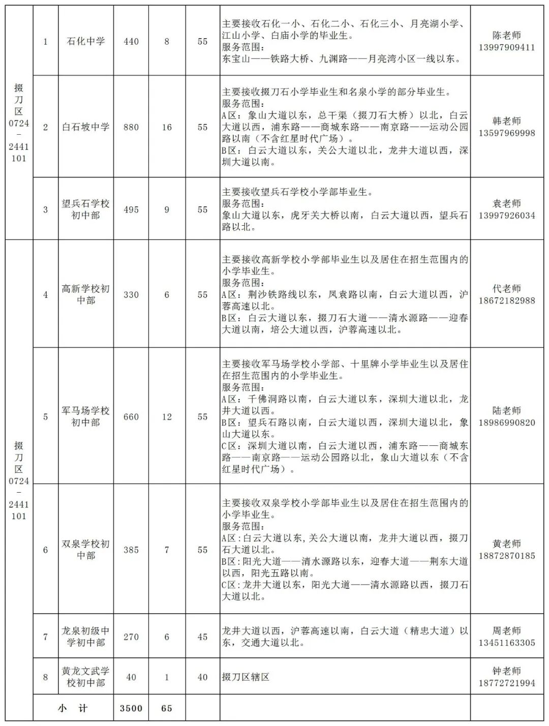荆门中心城区2025年秋季义务教育学校招生计划、招生范围一览表6.20_小学.jpg