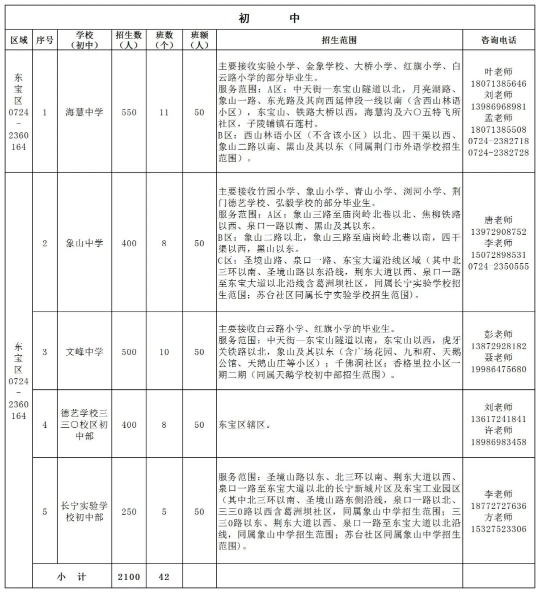 荆门中心城区2025年秋季义务教育学校招生计划、招生范围一览表6.20_小学.jpg