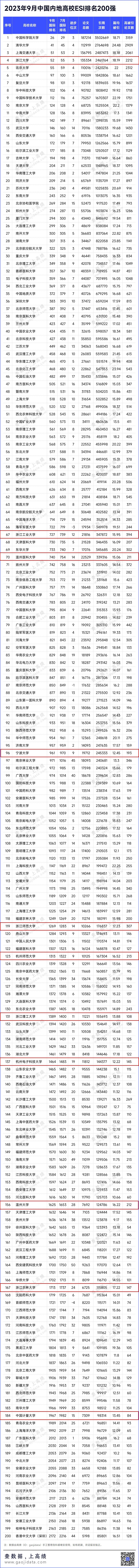 浙江省大学排名_浙江省份大学排名_浙江全省大学排名