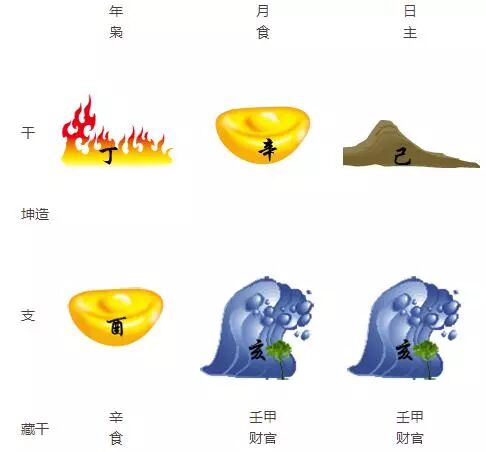 八字起名丨命理点评：11月8日出生的鸡宝宝