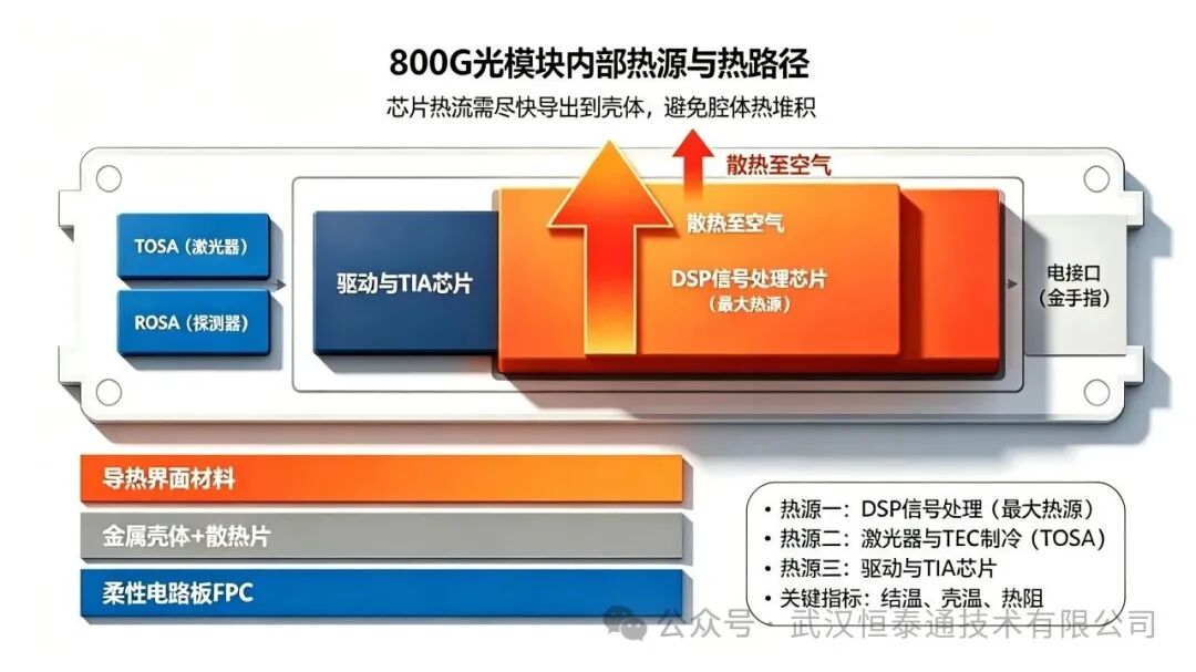 热源热路径.png