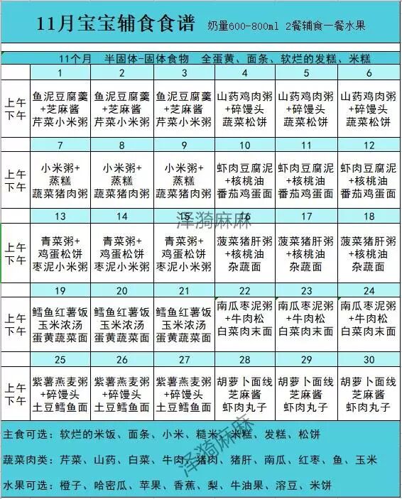 6 12月宝宝辅食食谱 每月每天每顿吃什么一看就明白了 郑利亚 微信公众号文章阅读 Wemp