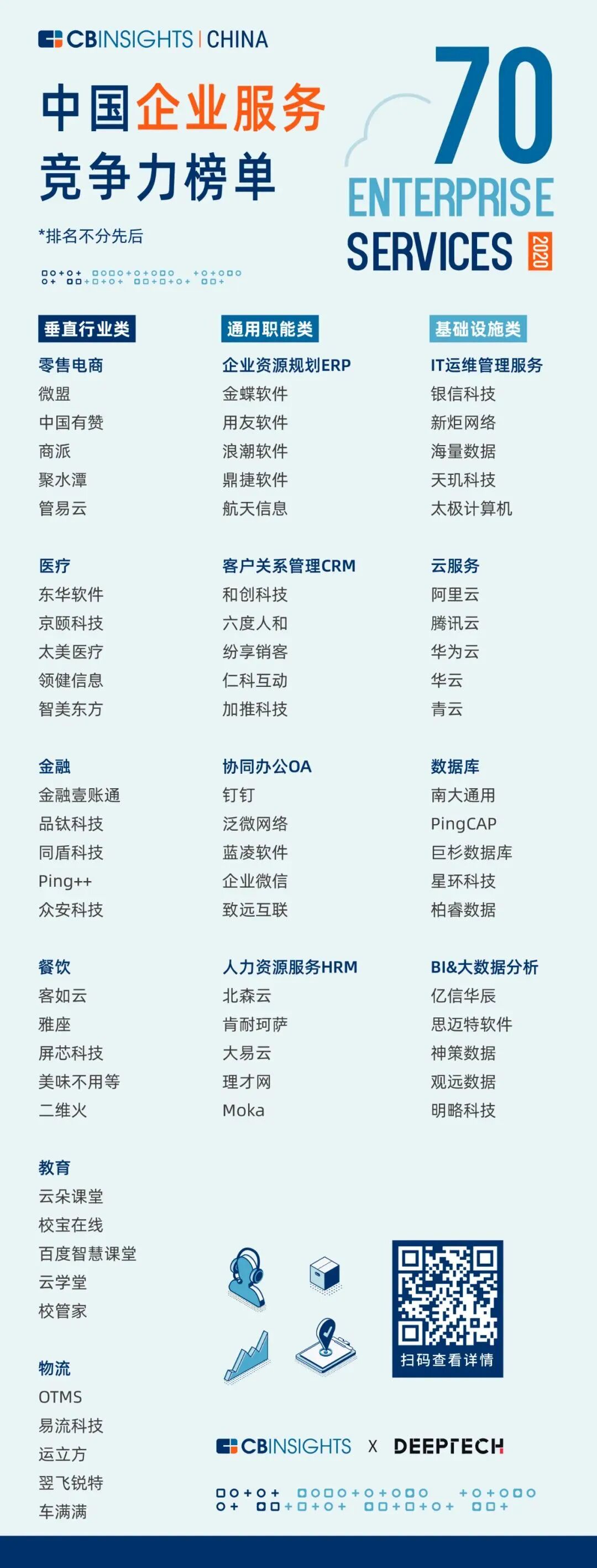 品钛入选CB Insights中国企业服务榜单