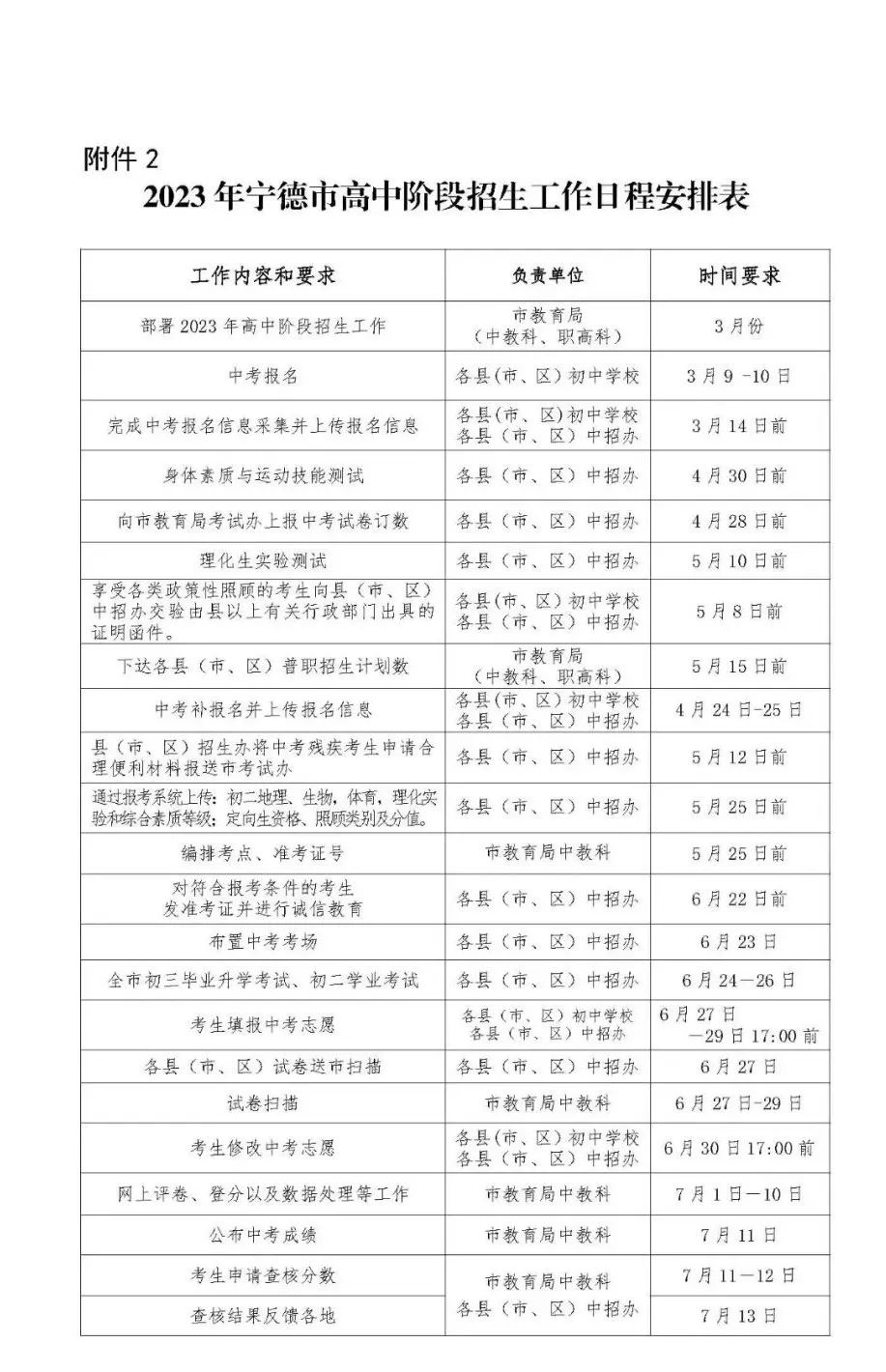 2021宁德中考分数查询_2024年宁德市中考分数线_今年宁德中考分数线