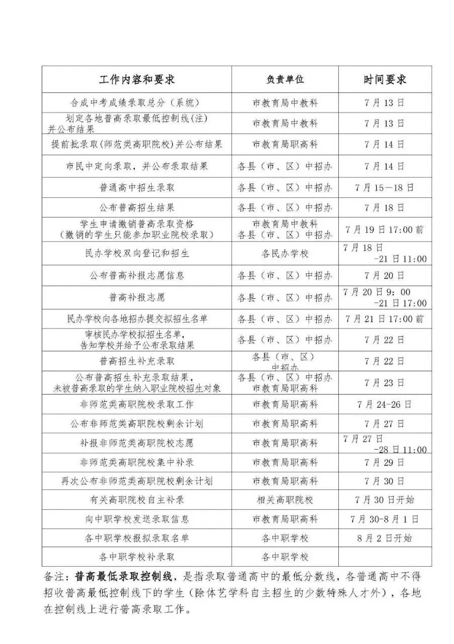 今年宁德中考分数线_2024年宁德市中考分数线_2021宁德中考分数查询