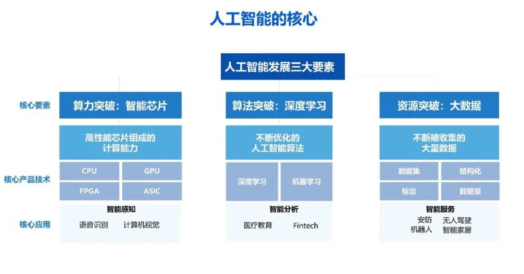 讓子 彈飛！小米汽車，投“資”問路的圖9