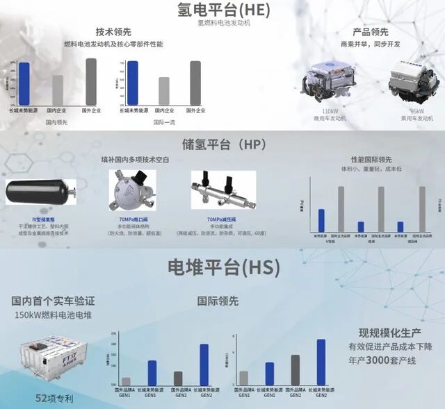 “新氫年”的覺醒年代，將是中國汽車超越特斯拉的時代的圖22