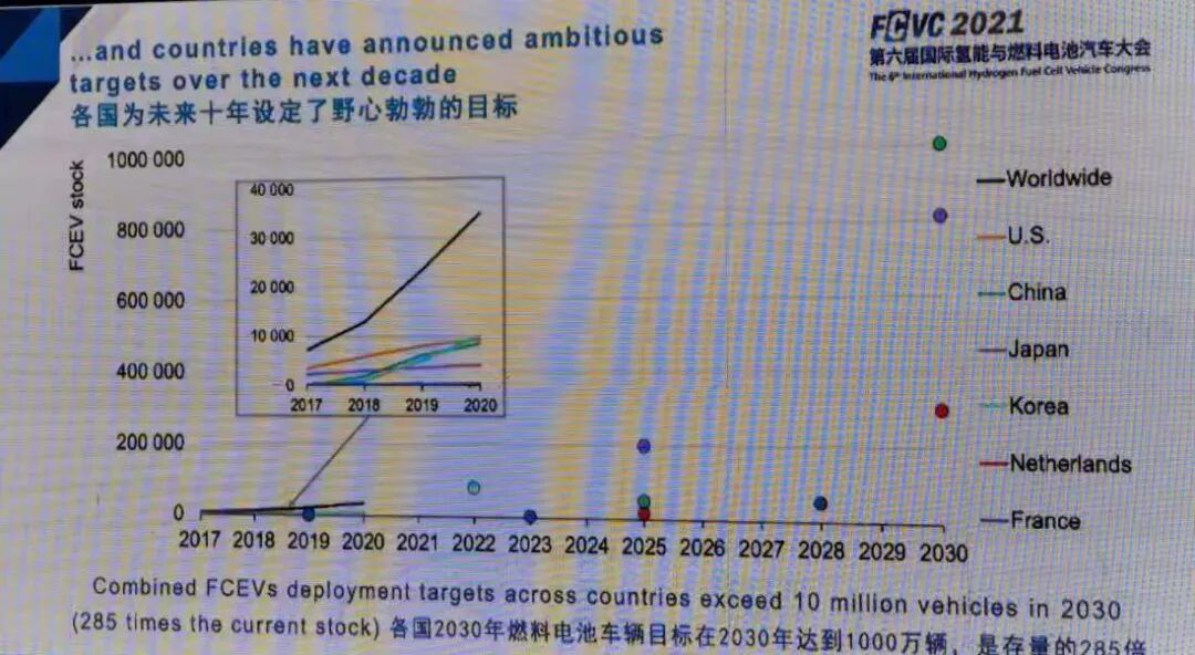 “新氫年”的覺醒年代，將是中國汽車超越特斯拉的時代的圖12