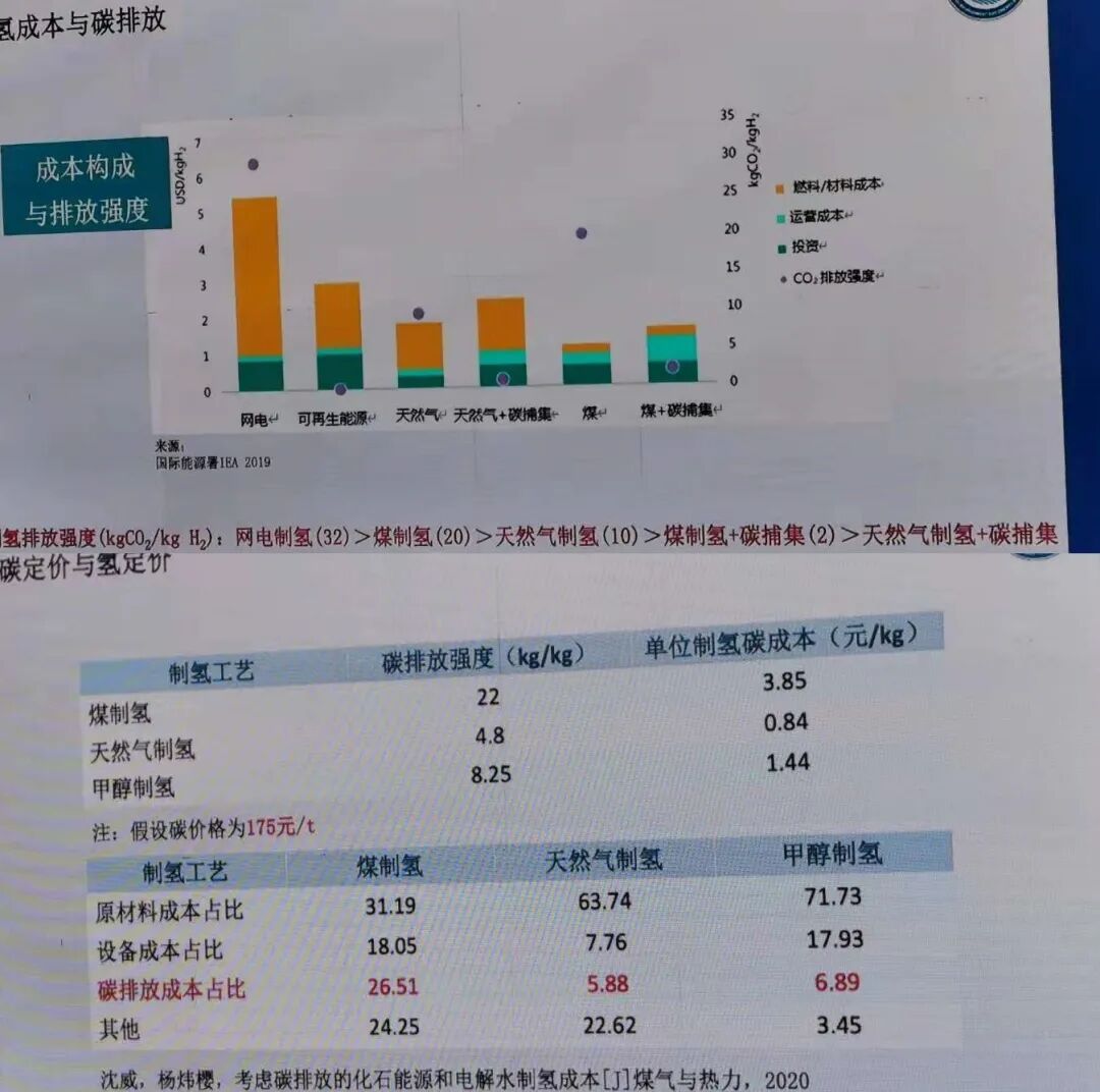 “新氫年”的覺醒年代，將是中國汽車超越特斯拉的時代的圖16