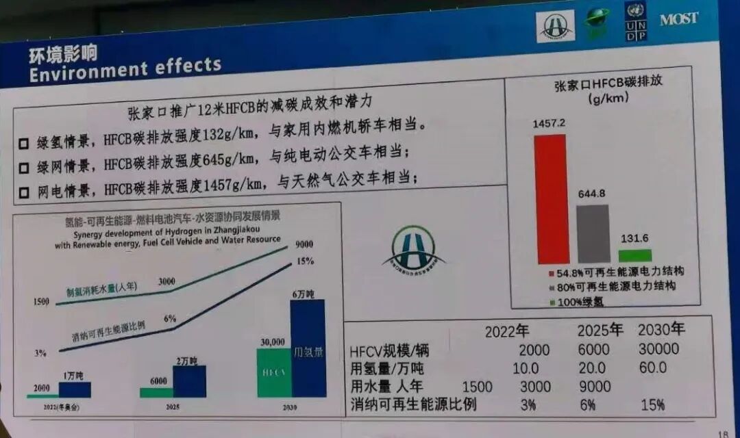 “新氫年”的覺醒年代，將是中國汽車超越特斯拉的時代的圖14