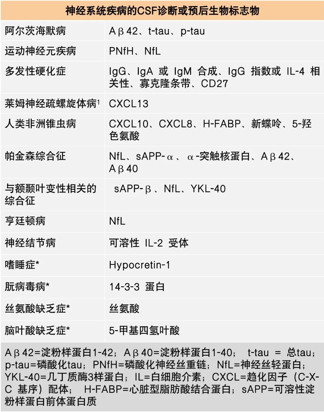 腰穿有什么用腰穿前需要停用阿司匹林吗？还有哪些禁忌症？腰穿 6 问 6 答_https://www.jmylbn.com_新闻资讯_第6张