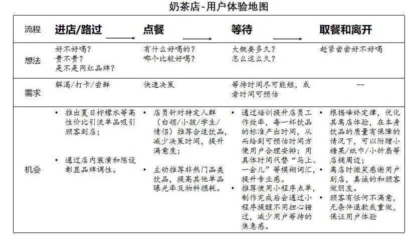 奶茶店的创业项目理由_老年餐馆创业项目理由200字左右_创业项目那个强?渔具店加盟