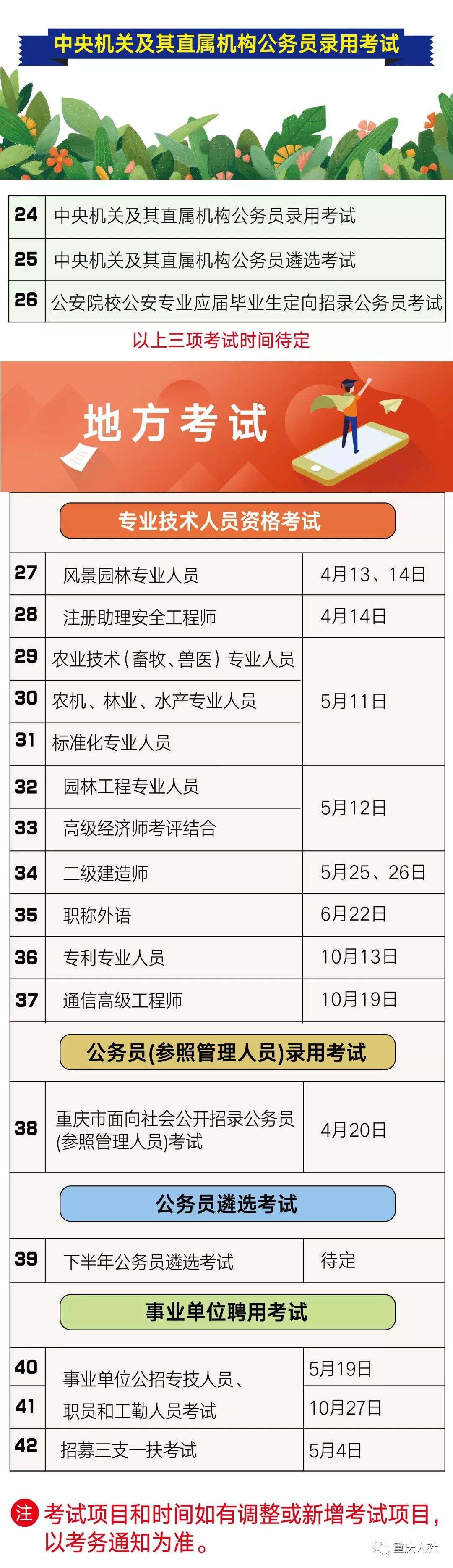 國家人事人才考試測評(píng)網(wǎng)_重慶市政市政府官網(wǎng)_重慶市人事考試網(wǎng)