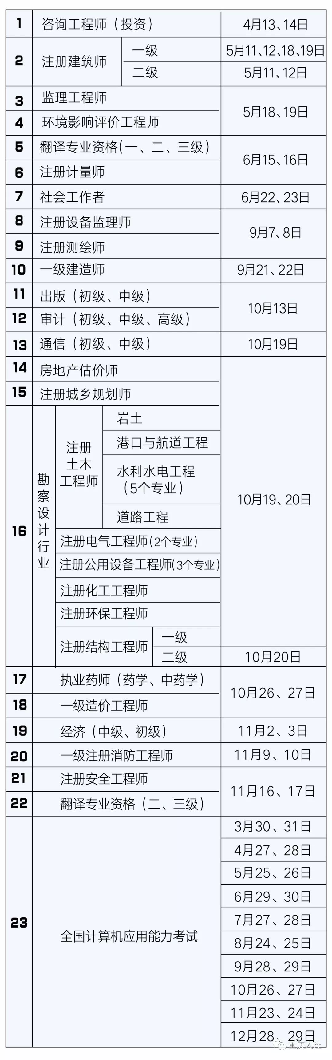 重慶市人事考試網(wǎng)_重慶市政市政府官網(wǎng)_國家人事人才考試測評(píng)網(wǎng)