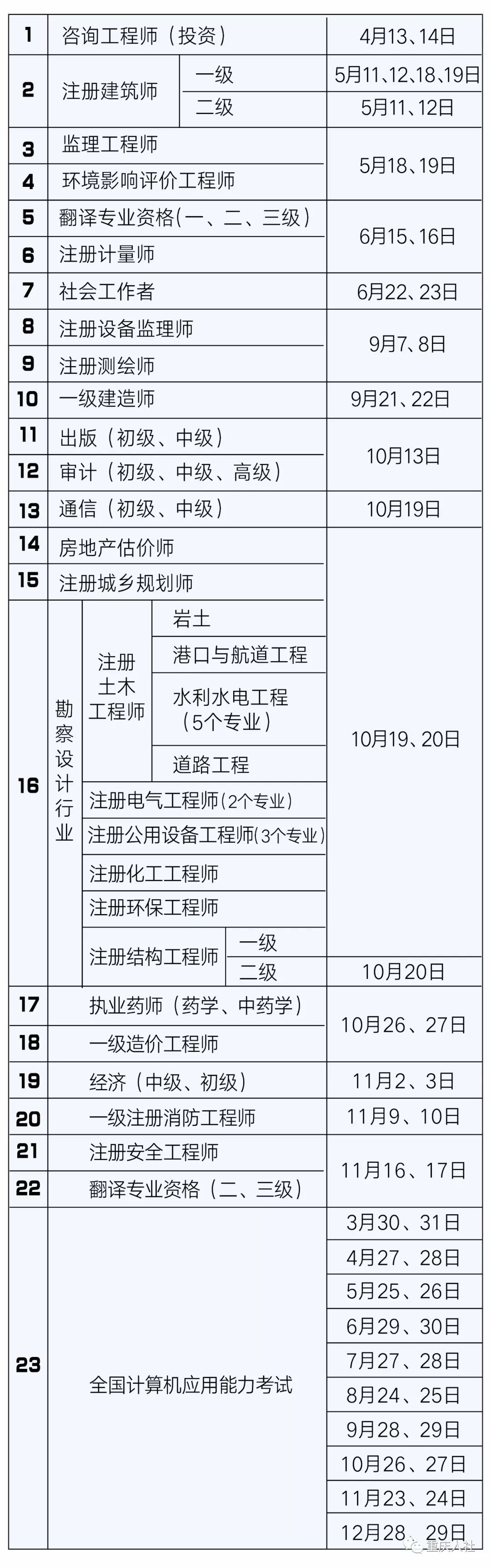 重庆市人事考试网_重庆市政市政府官网_国家人事人才考试测评网