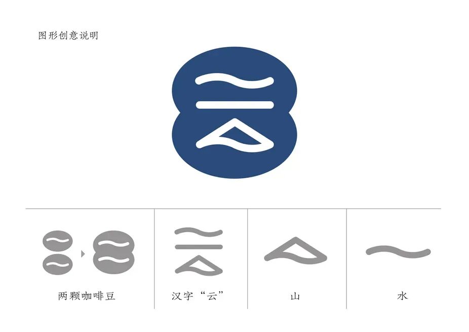 直播间：2026云南咖啡主题宣传标识、标语发布会