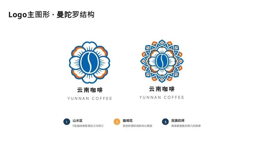 直播间：2026云南咖啡主题宣传标识、标语发布会