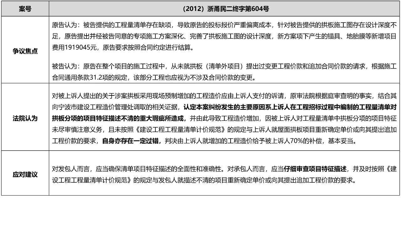 工程量清单项目特征描述不准确导致的争议及规避措施
