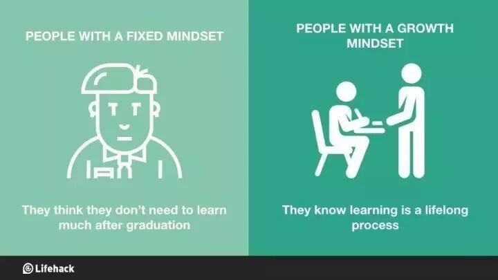 8张图分辨您孩子是固定型思维模式还是成长型思维模式