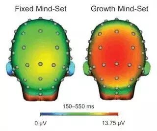 8张图分辨您孩子是固定型思维模式还是成长型思维模式