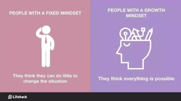 8张图分辨您孩子是固定型思维模式还是成长型思维模式