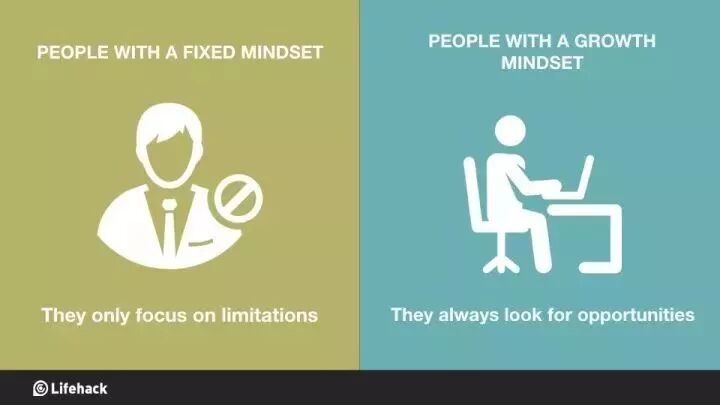 8张图分辨您孩子是固定型思维模式还是成长型思维模式