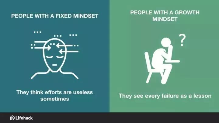 8张图分辨您孩子是固定型思维模式还是成长型思维模式