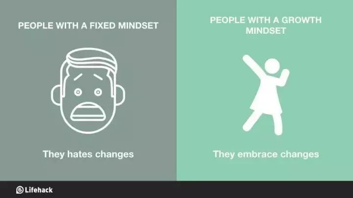 8张图分辨您孩子是固定型思维模式还是成长型思维模式