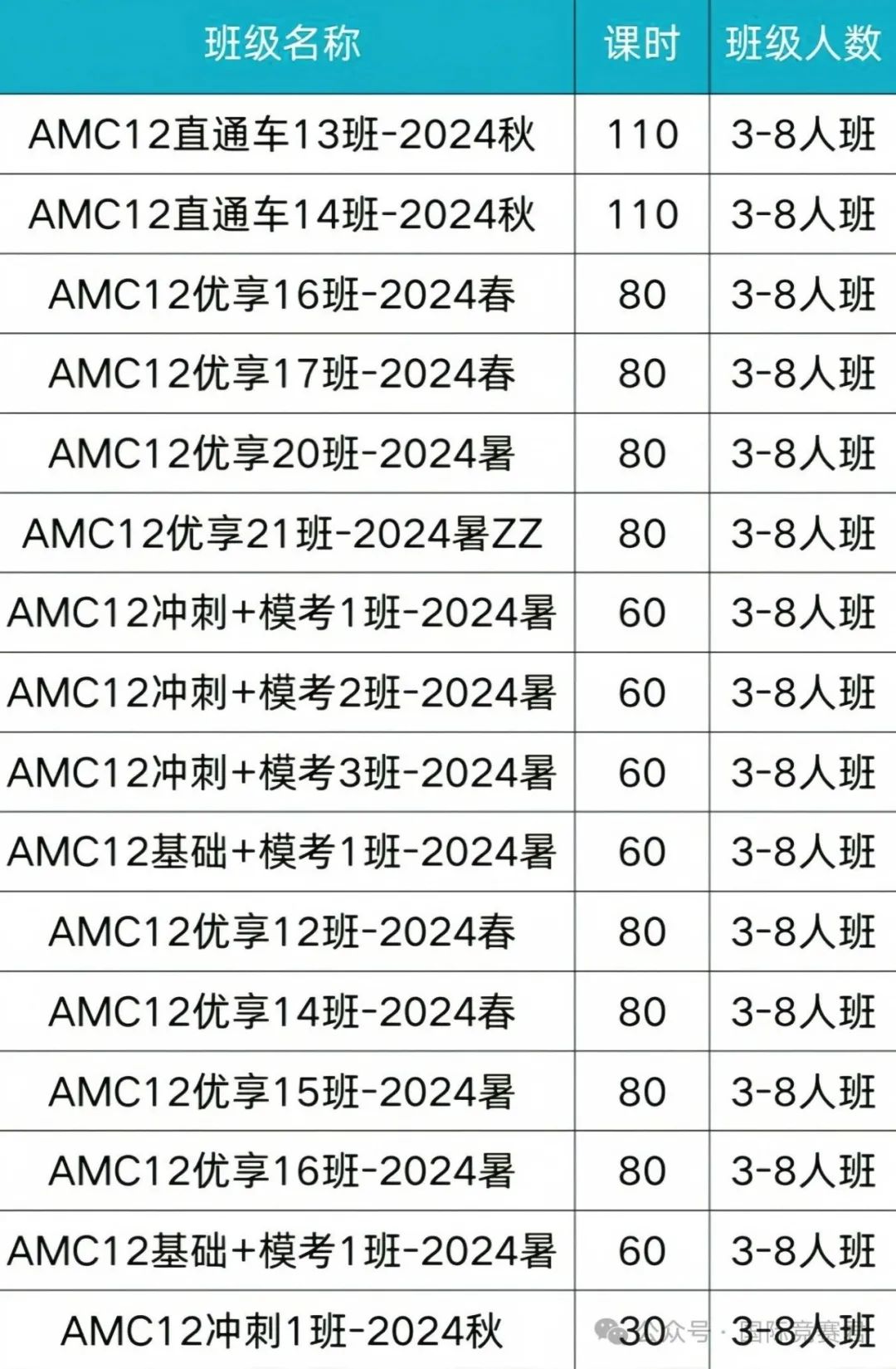 AMC12竞赛